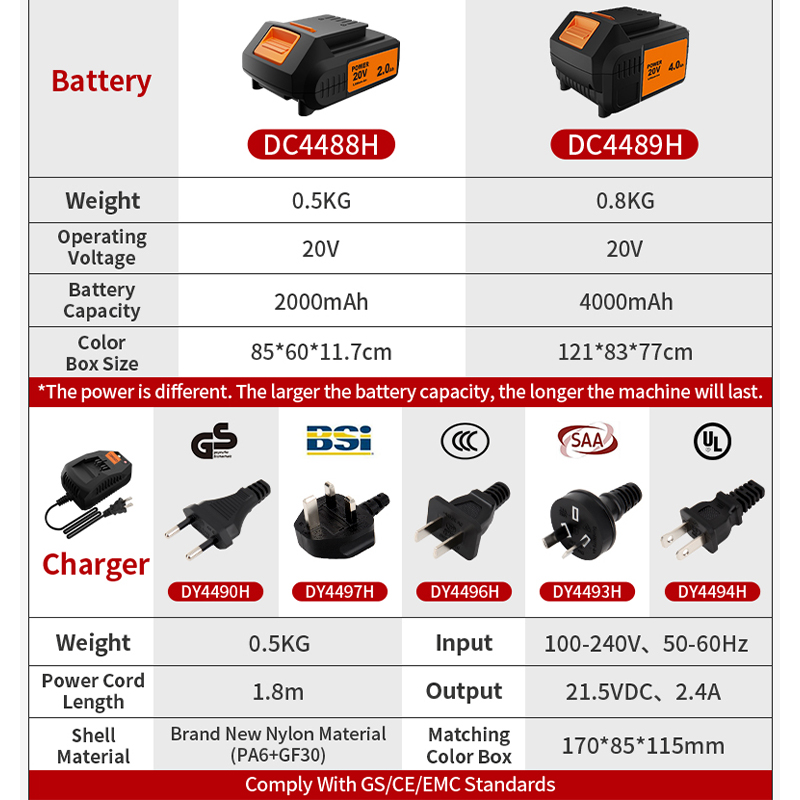 KAFUWELL PA4500-72H Cordless T - Combo Power Tools 评论和价格