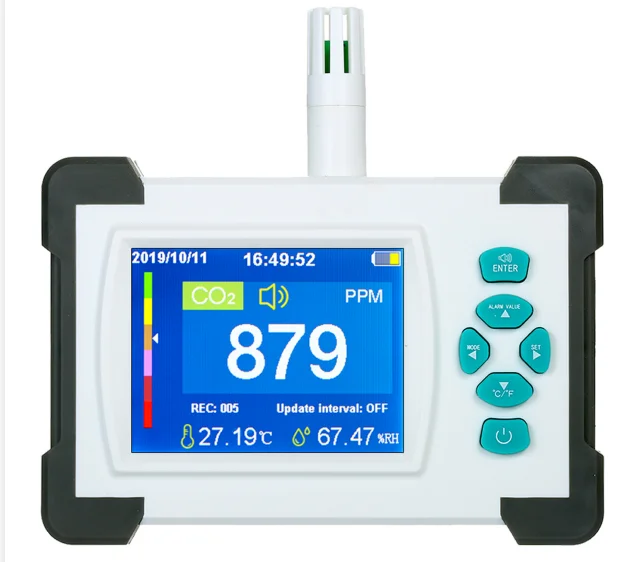 Air Quality Detector Indoor Ai - Power Tools Pdf 评论和价格